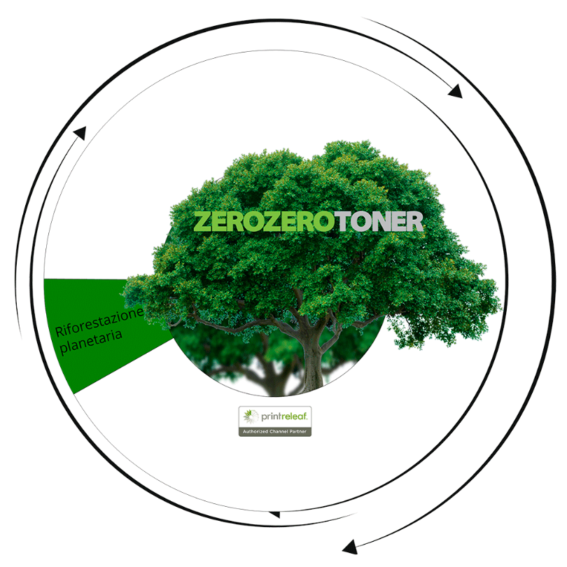 zerozerotoner eurolabel sostenibilità